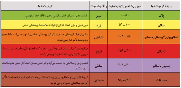 شنبه ها با HSE - شماره ۵۹ - توصیه های سلامت در شرایط هوای ناسالم