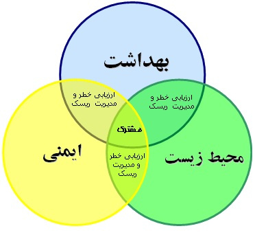 شنبه ها با HSE - شماره ۶۲ - پیام های سلامت